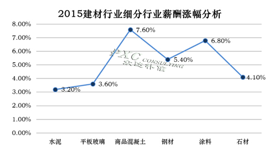 收入证明范本_支出收入表格_行业收入分析(2)