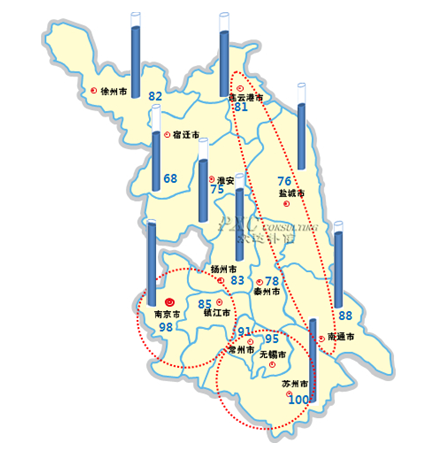 【HR分享】2013年江苏省薪酬地图