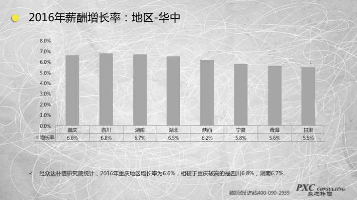 收入证明_288002华夏收入(3)