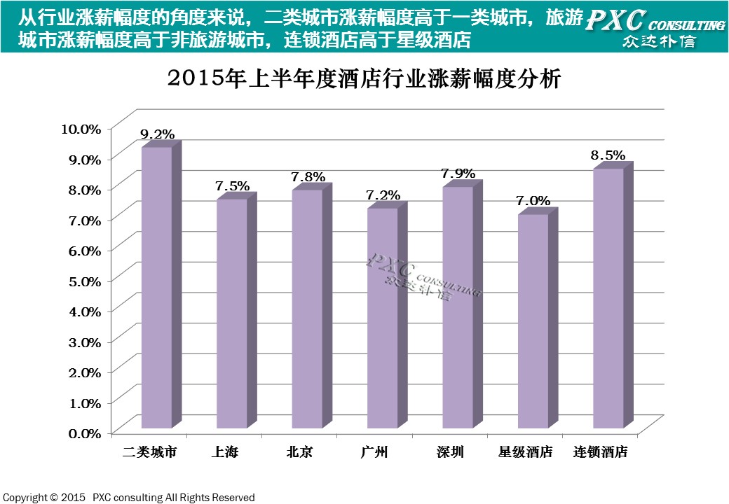保险女业务员潜规则_酒店 业务员 收入(3)