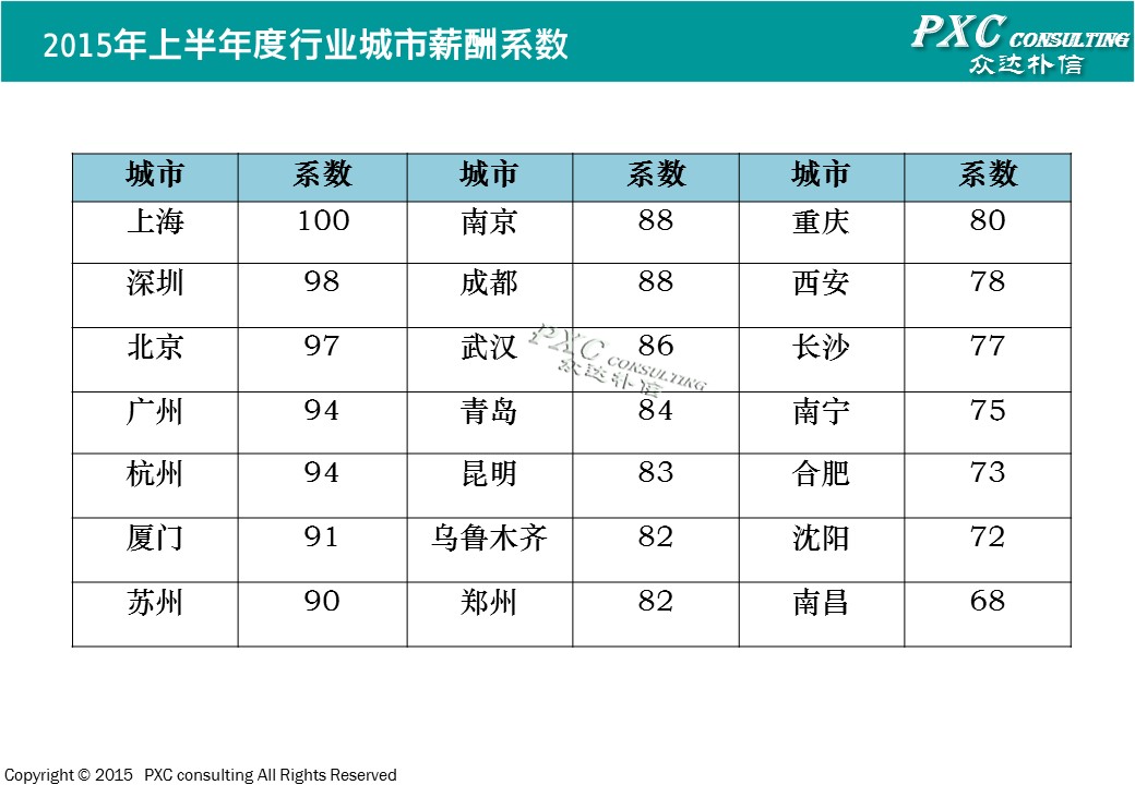 保险女业务员潜规则_酒店 业务员 收入(3)