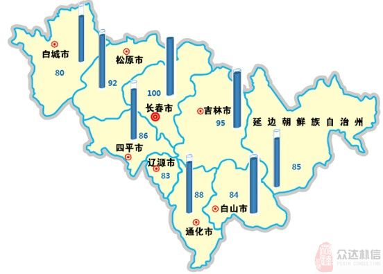 2011年众达朴信薪酬地图发布—吉林地区图片