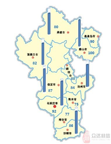 沧州属于京津一小时交通圈内区域城市,工业发展迅速,是河北省重要的化