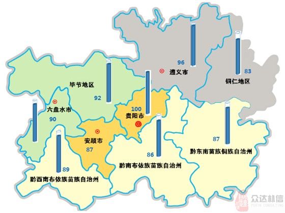 2011年众达朴信薪酬地图发布—贵州地区图片