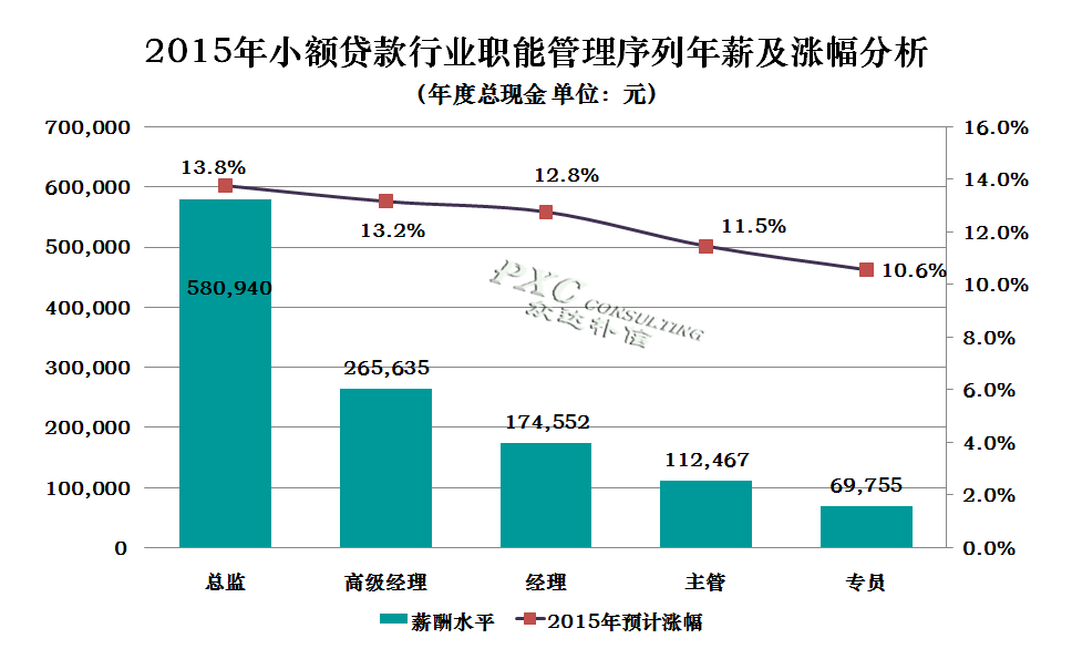 保险女业务员潜规则_小额贷业务员收入
