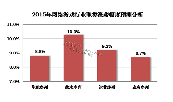 收入证明_预计企业收入情况
