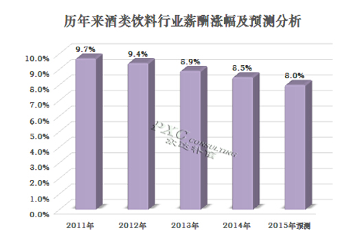 保险女业务员潜规则_酒水业务员收入