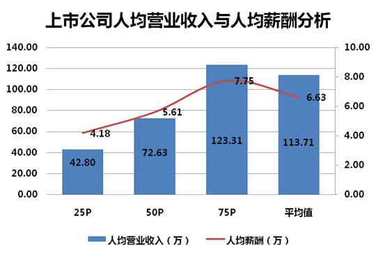 华西村人均收入_营业人均值(3)