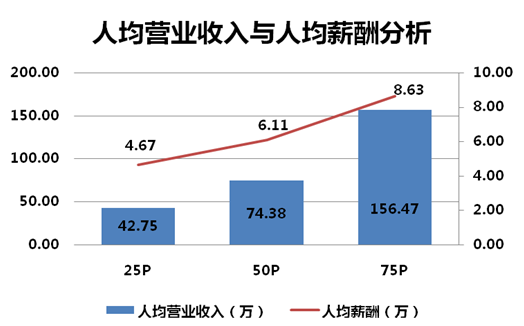 华西村人均收入_人均效益分析(3)