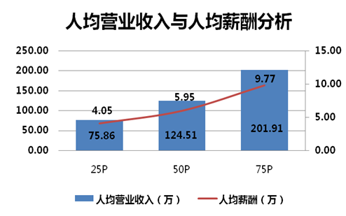 收入证明_零售收入(2)