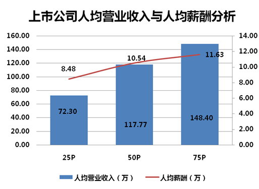 收入证明_年运输收入(3)