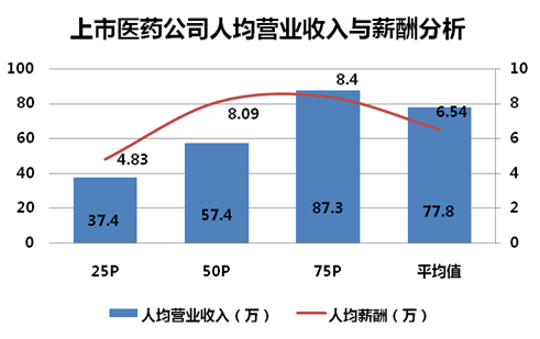 华西村人均收入_人均效益分析(3)
