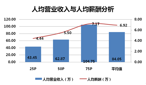 华西村人均收入_人均营业收入(2)