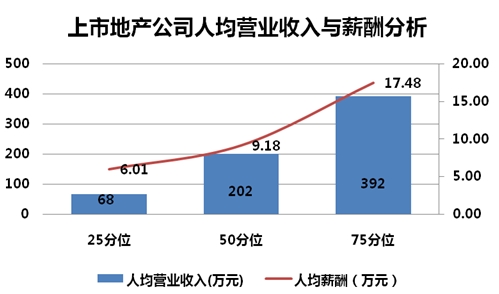 华西村人均收入_人均效益分析