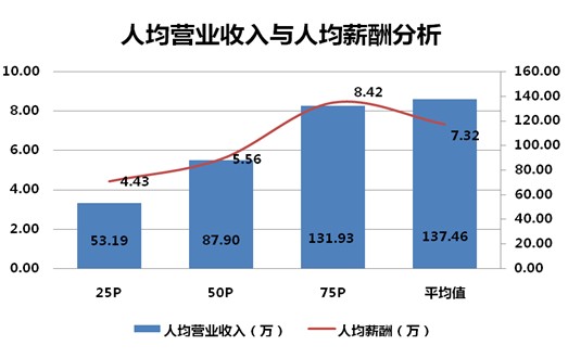 人口老龄化_2011年人口平均寿命