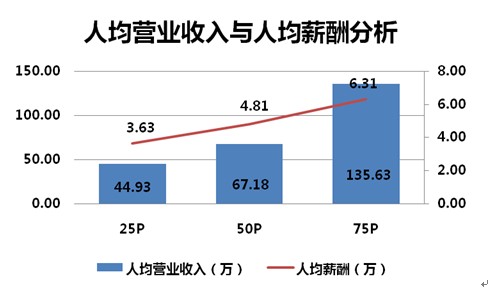华西村人均收入_营业人均值