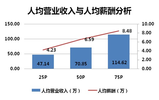 中国各省面积人口_各省人口平均寿命