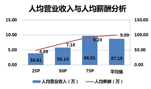 收入证明范本_支出收入表格_效益收入(2)