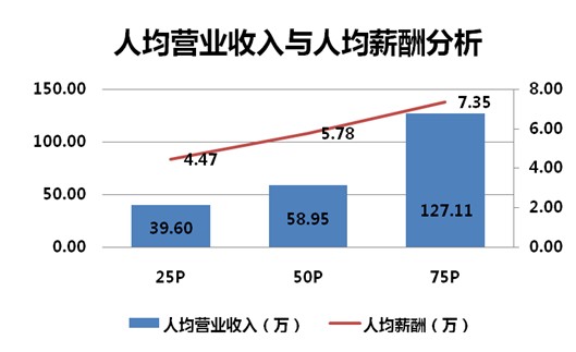 华西村人均收入_人均营业收入(2)