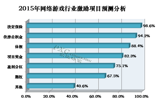 收入证明_游戏收入预测模型
