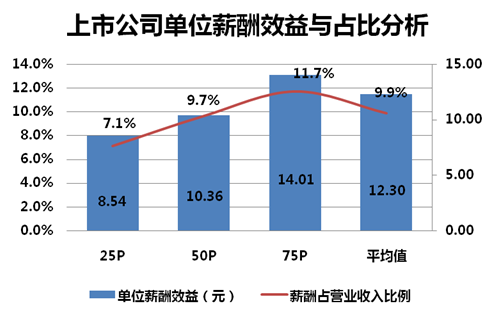 收入效应和替代效应图_资源品收入效应