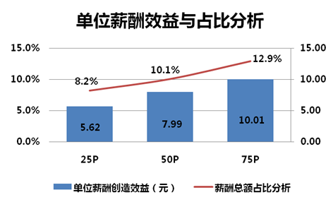 国庆各省旅游收入排行_旅游景区收入分析