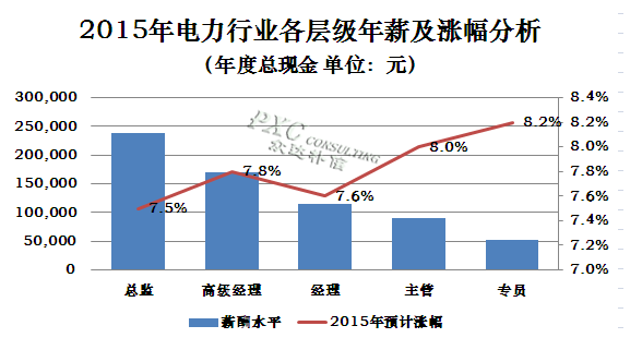 收入证明_行业收入差距现状