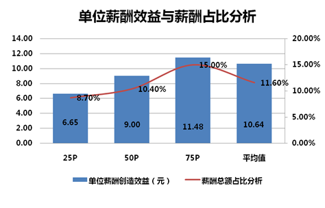 尼尔机械纪元_机械收入