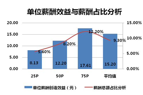 工资收入证明模板_中国电力工资收入表(3)