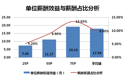 收入证明_浙江收入(2)