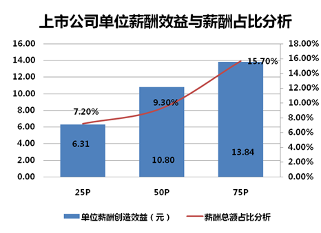 什么是航空运输_年运输收入是什么