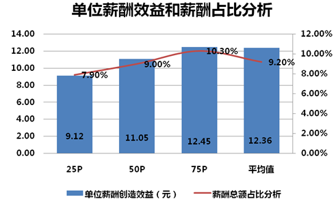 今年流行的发型_美的今年营业收入分析(3)