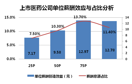 哈尔滨医药公司_医药公司 收入