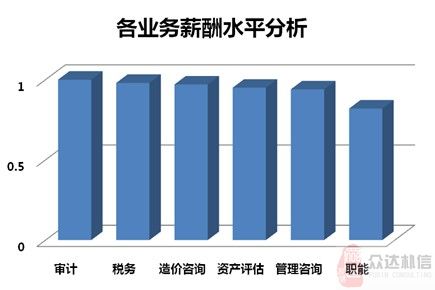 商标专利事务所_专利事务所 收入