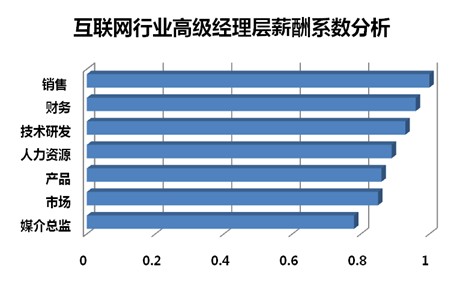 现在什么行业前景好