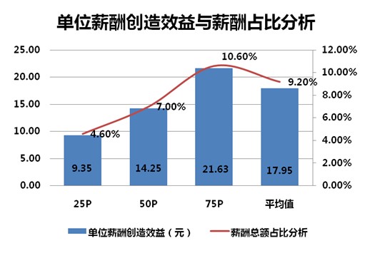 收入证明_效益收入(2)