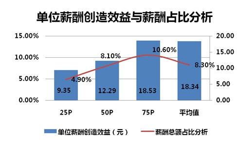 1991年_河北省1991年人均收入(3)