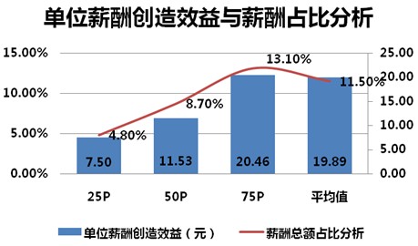 收入证明范本_支出收入表格_效益收入(2)