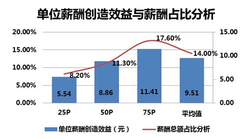陕西多地迎来初雪_陕西去年卖地收入