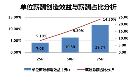 为爱付出_收入付出自动结余(3)