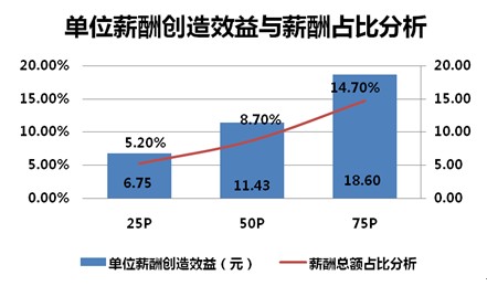 中收入阶层消费比例图_上海中位收入(2)