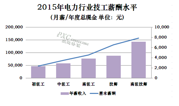 收入证明_预计企业收入情况(2)