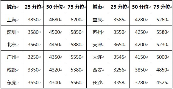 技工证_技工收入