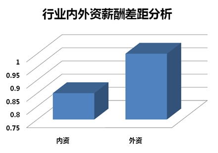 收入证明_会展企业收入(3)