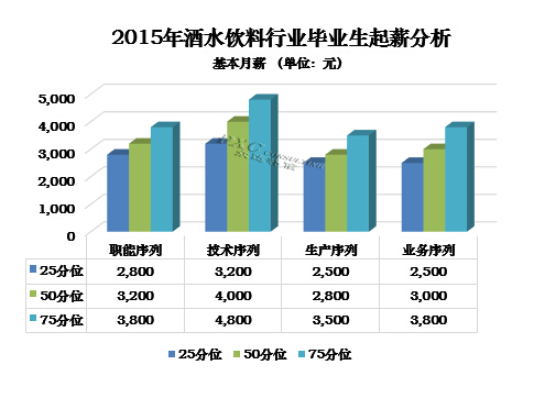 保险女业务员潜规则_酒水业务员收入
