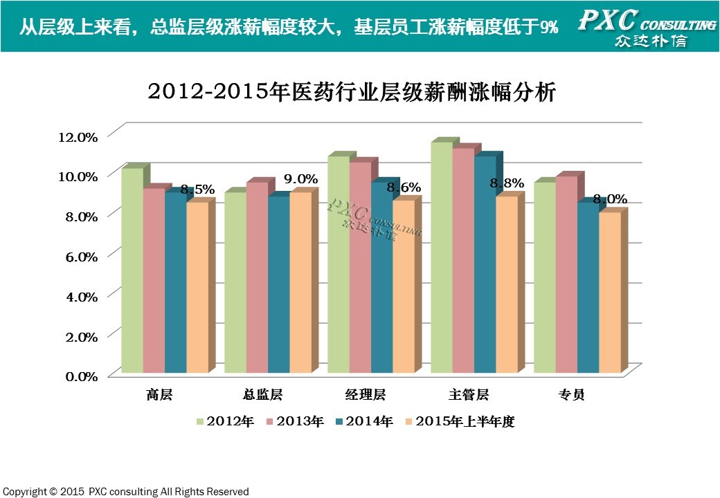 保险女业务员潜规则_医药业务员收入(2)