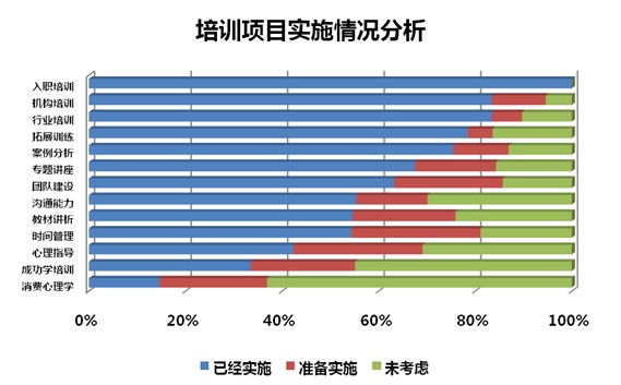 收入证明_行业收入差距大(2)