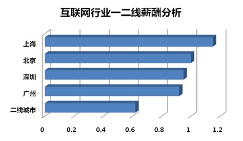 论坛网站设计_论坛网站收入(3)