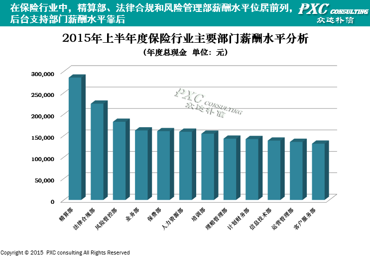 精算招聘_上海民生人寿保险(5)