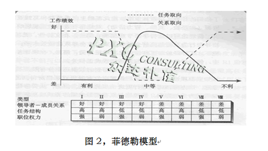 古典领导理论及其现时价值影响(二-北京众达朴信管理咨询有限公司
